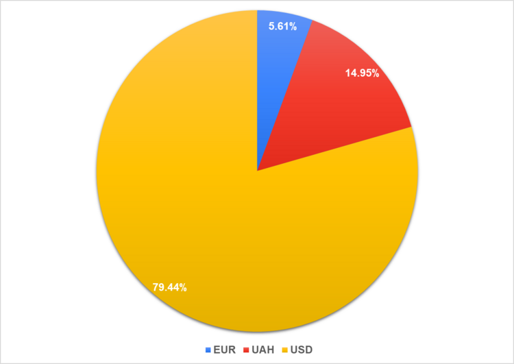 Figure 21. The currency pegging